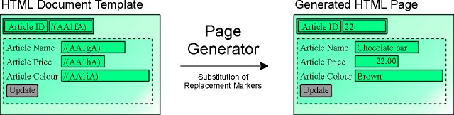 Page Generation in Websydian